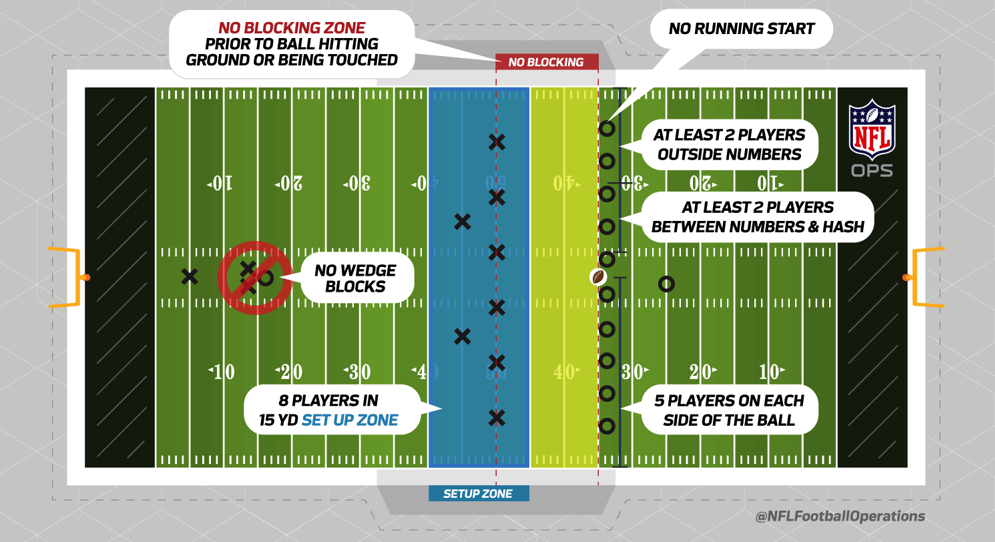 15 Minutes of an NFL Game: What Can Happen? (Strategy & Key Moments)