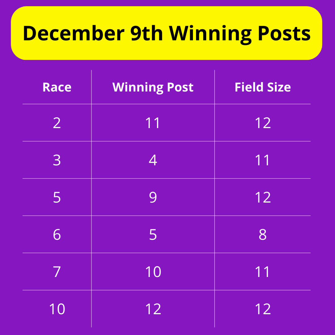 Understanding Oaklawn Park Odds: Increase Your Winning Chances!
