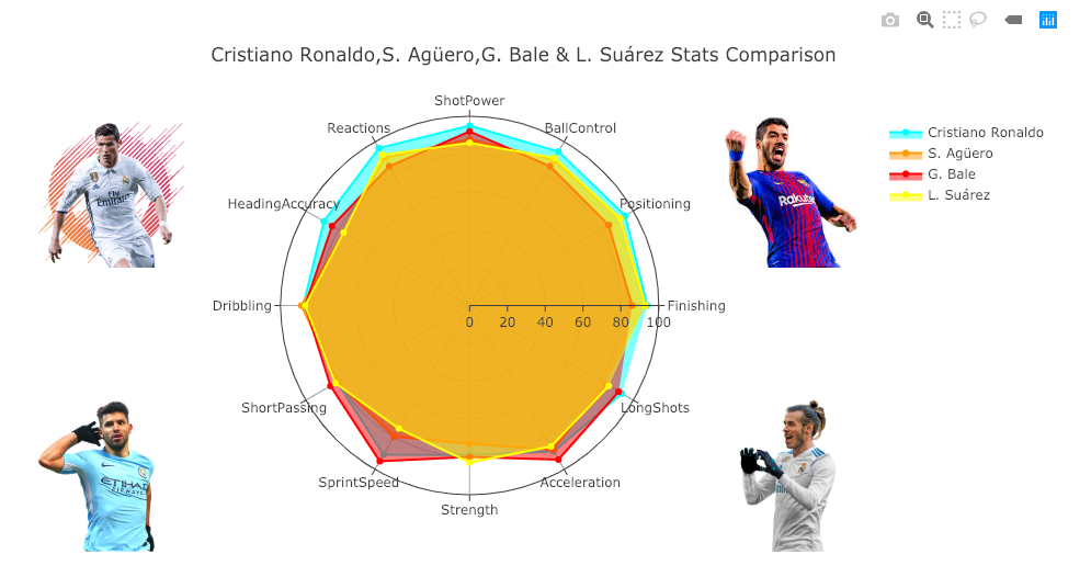 How are Rolando stats looking? See latest performance data.