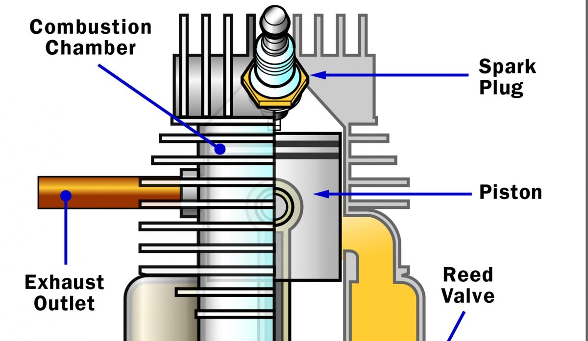 1000cc Two Stroke Engine Basics: All You Need to Know.