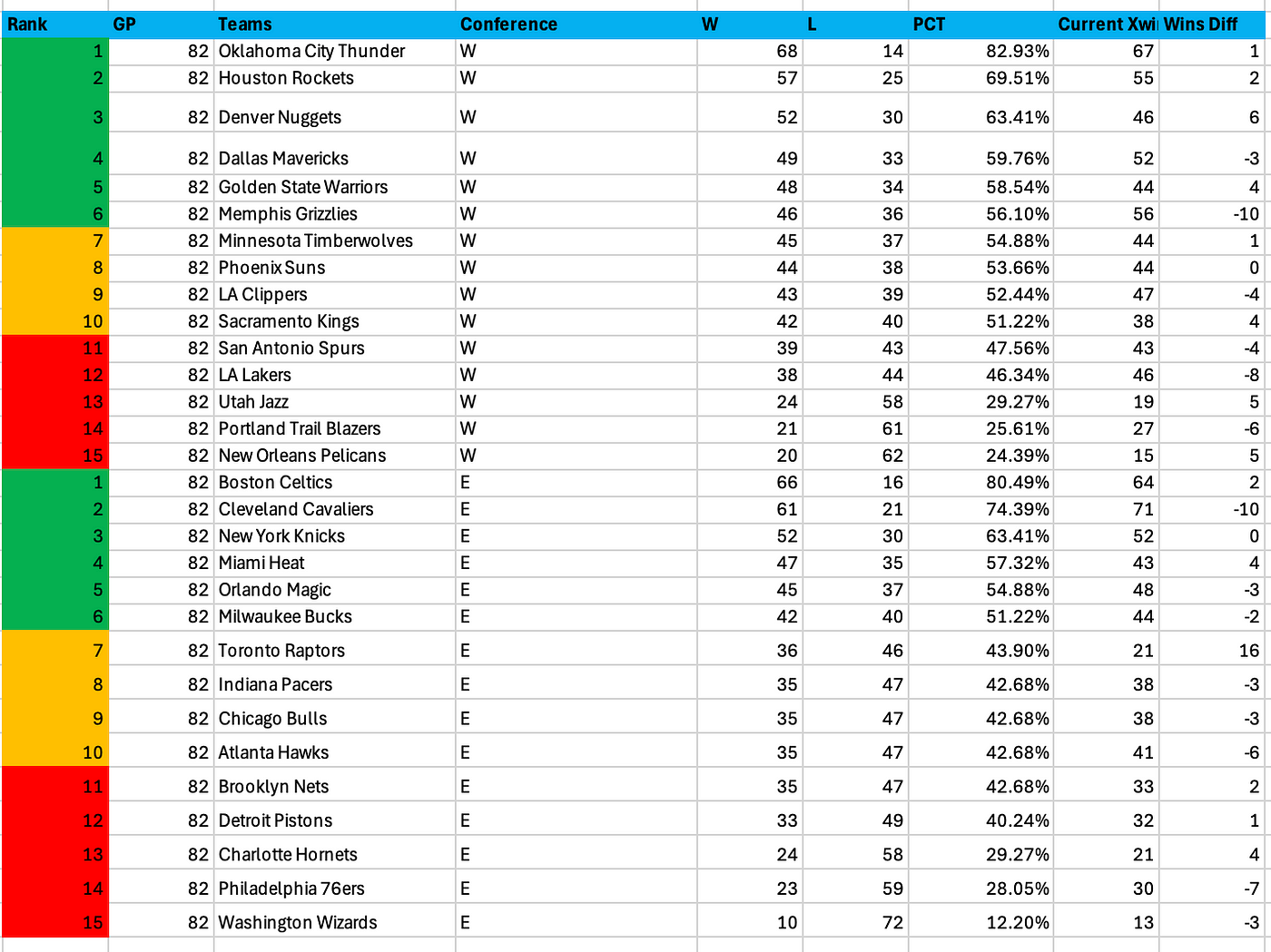 Latest NBA Elo Ratings: See Where Your Team Stands!