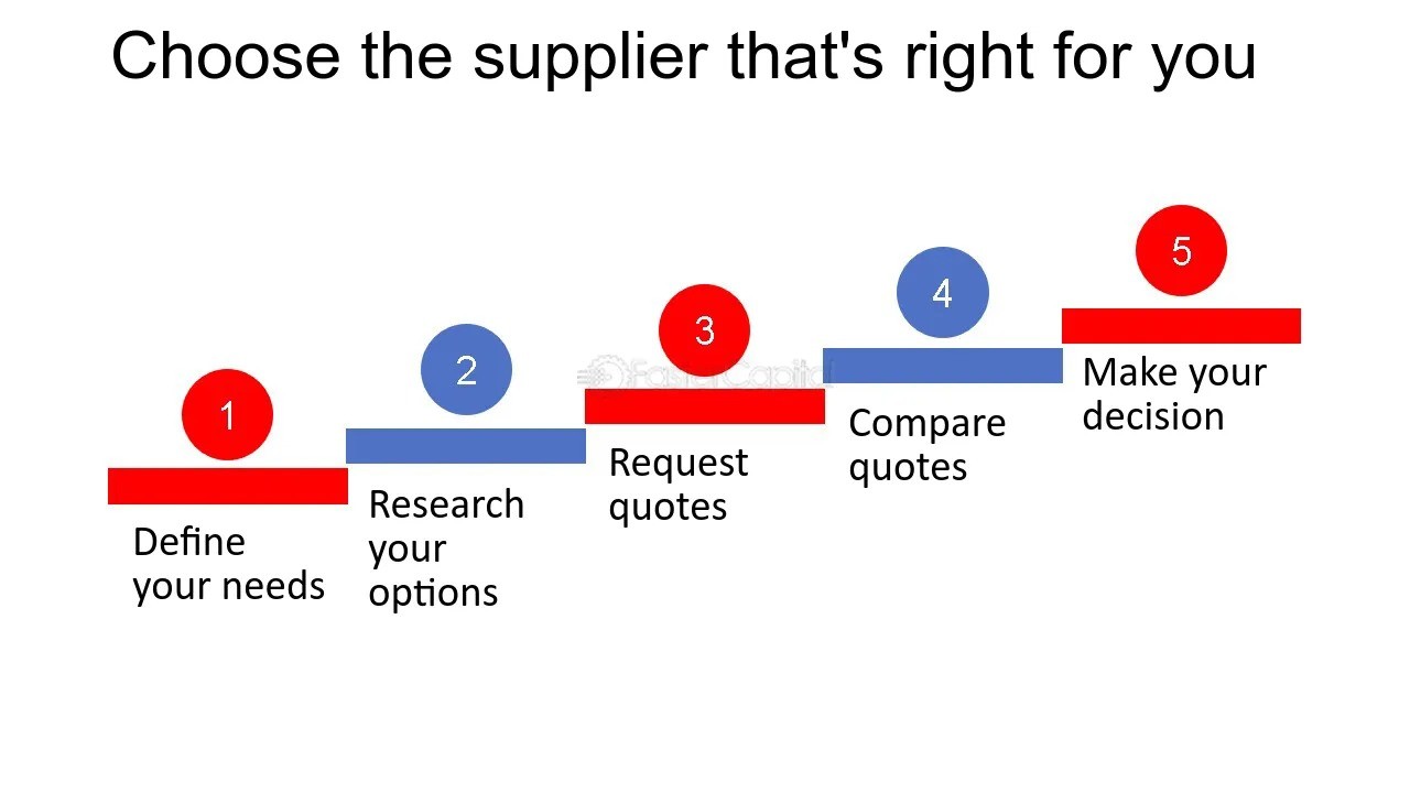 Which rovas option is the best choice? (Compare these few providers to help you decide)