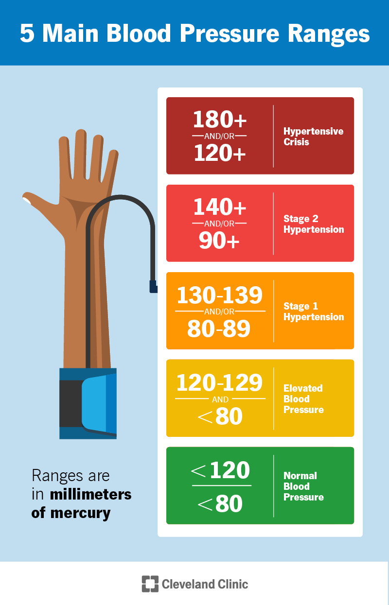 Exactly how much pressure can a human take before its too much for the body?