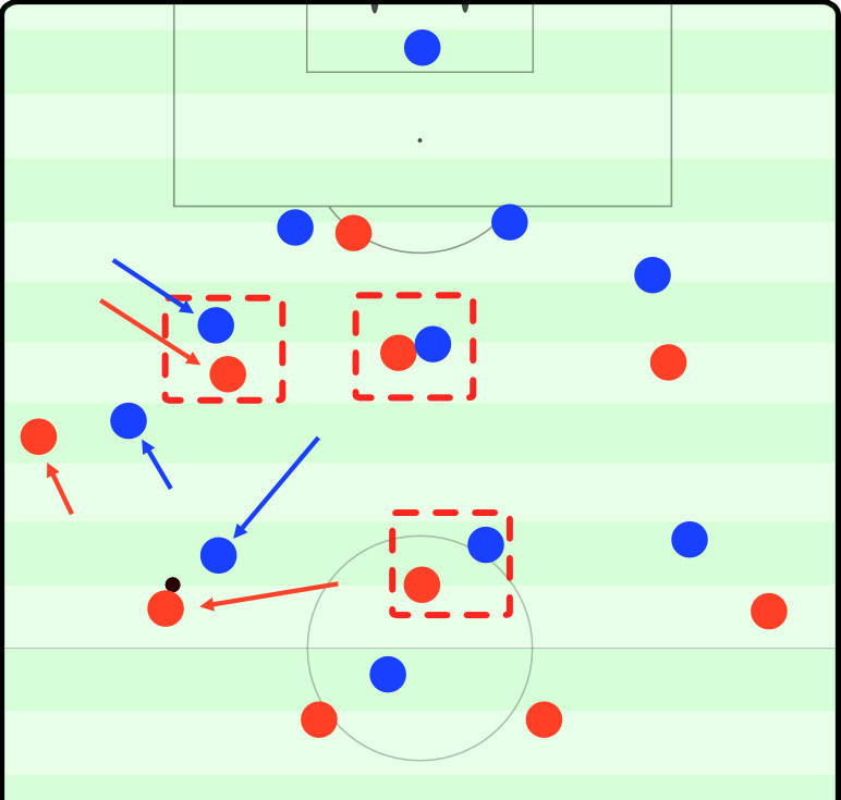 Champions League glory:inter milan vs bayern munich 2010-classic match (tactical analysis).