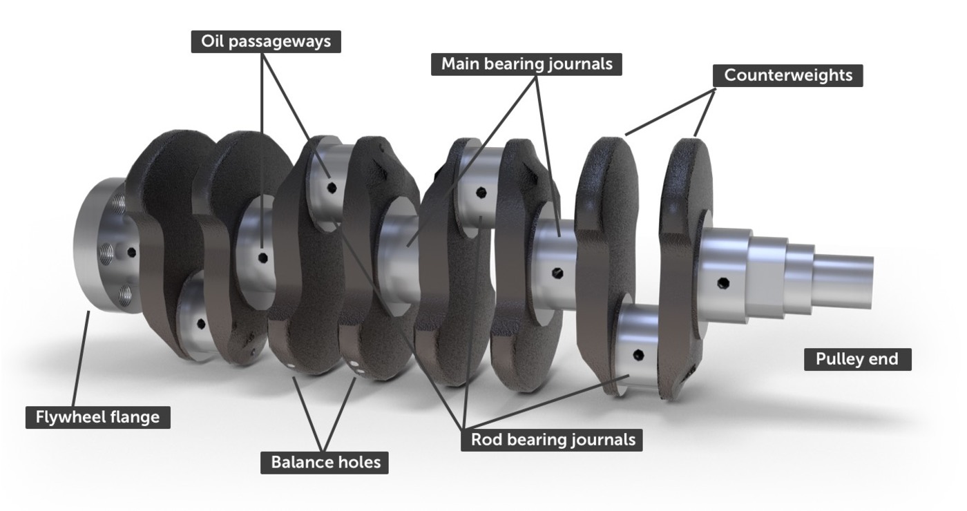Crankshaft Journal and Bearing: Understand the Connection.