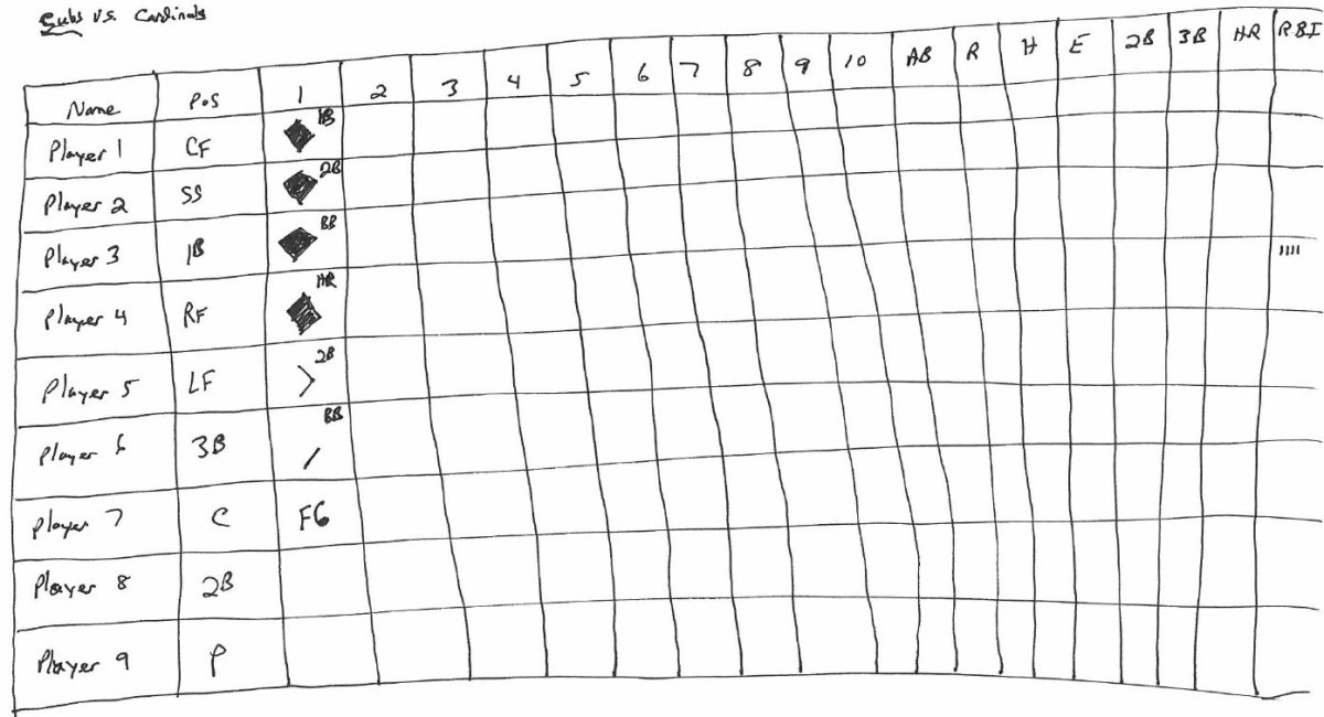 Learn how to make a example baseball scorecard today.