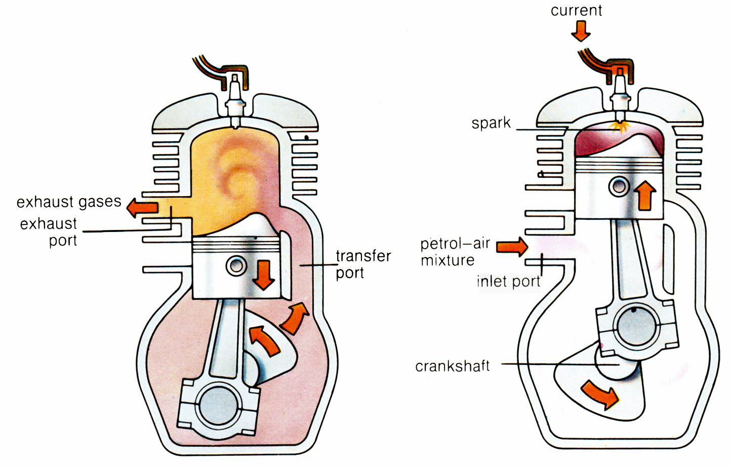 1000cc Two Stroke Engine Basics: All You Need to Know.