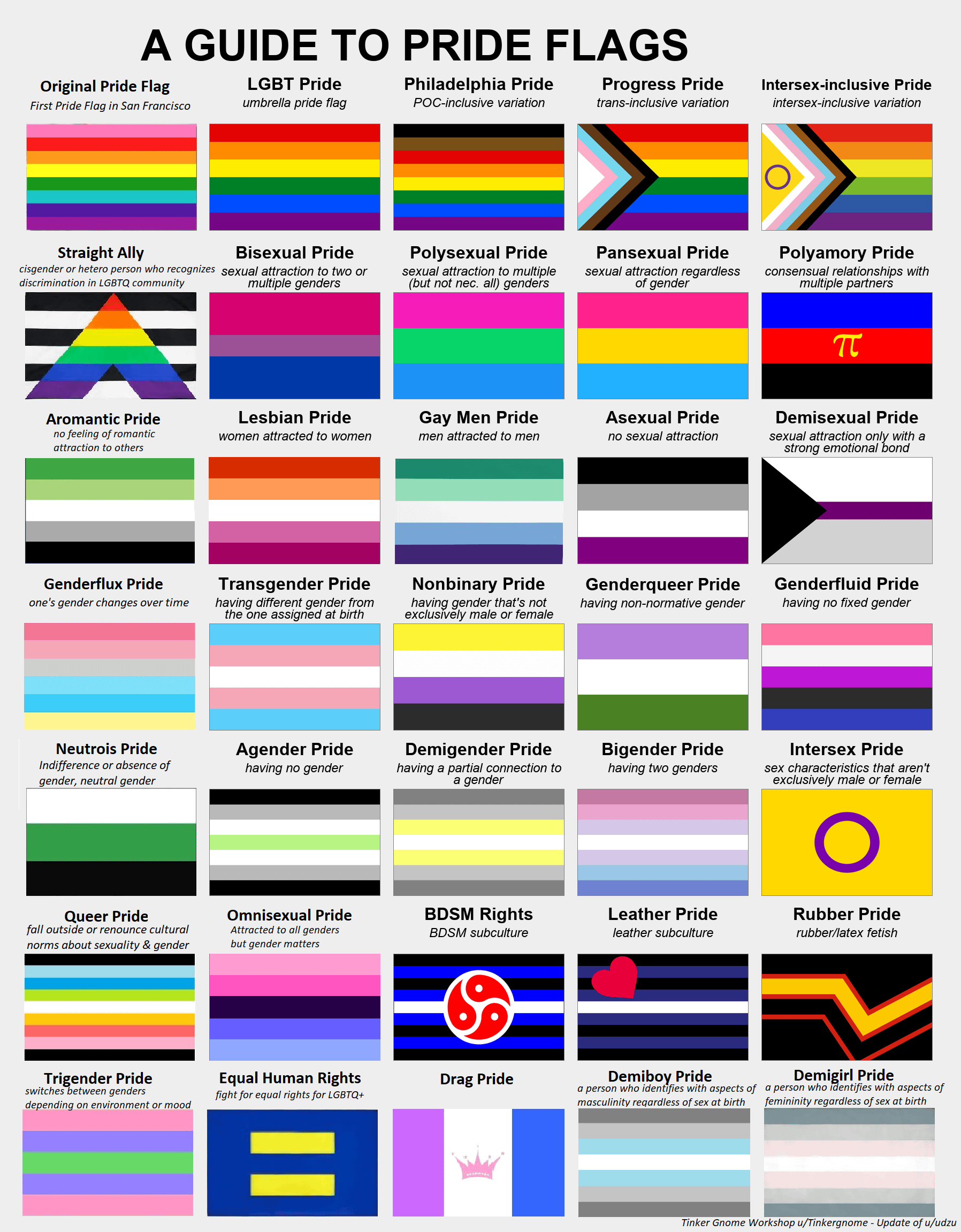 White Yellow Red Flag Meaning: Understand Exactly What These Colors Represent Together Now.