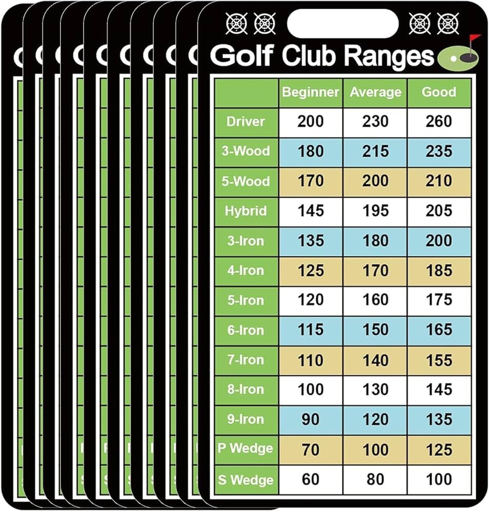 Yardage Per Club: Simple Chart to Improve Your Game!