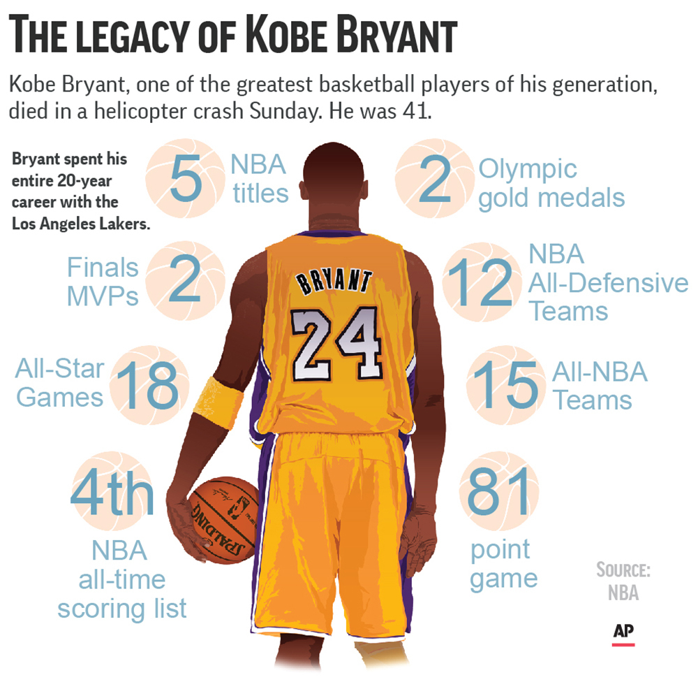 Whats Kobe Bryants MVP Total? Discover His Legacy!