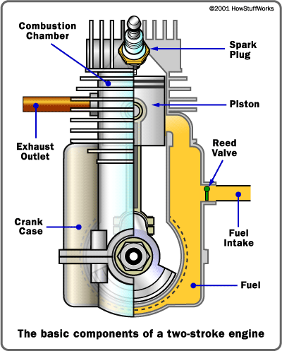 2 Stroke Engine Exhaust Basics: Get More Power and Efficiency!