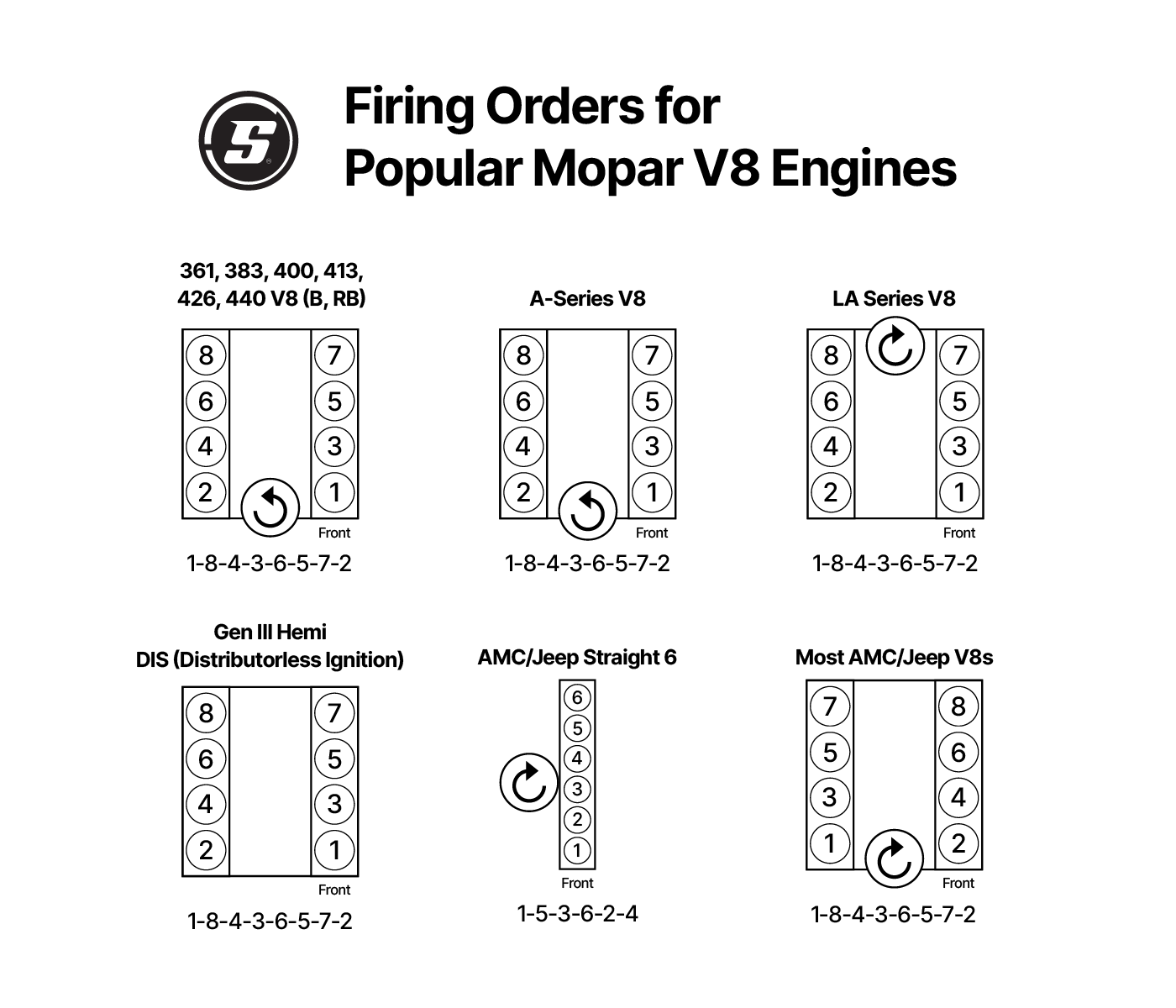 GM Firing Order V8: Step-by-Step Instructions for Correct Timing Setup.