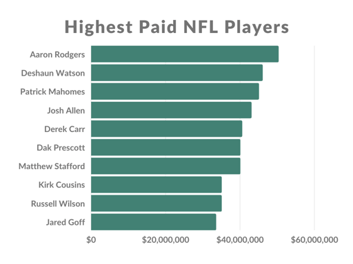 Whats the Paycheck for an NFL GM? How Much They Make
