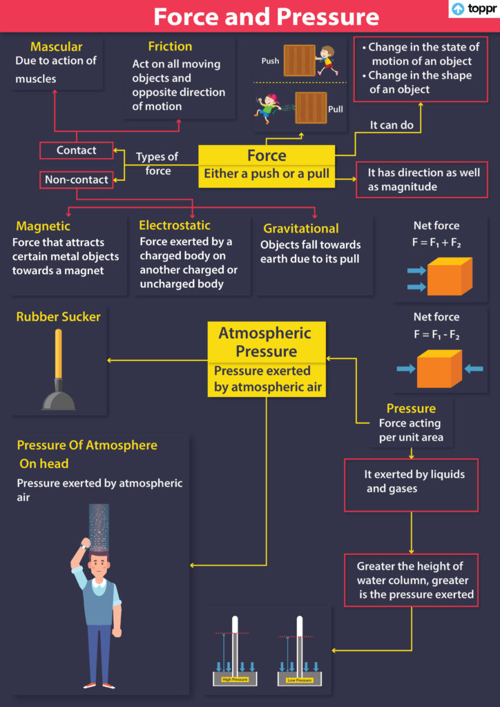 What is Pressure P? (Simple Explanation & Common Uses)
