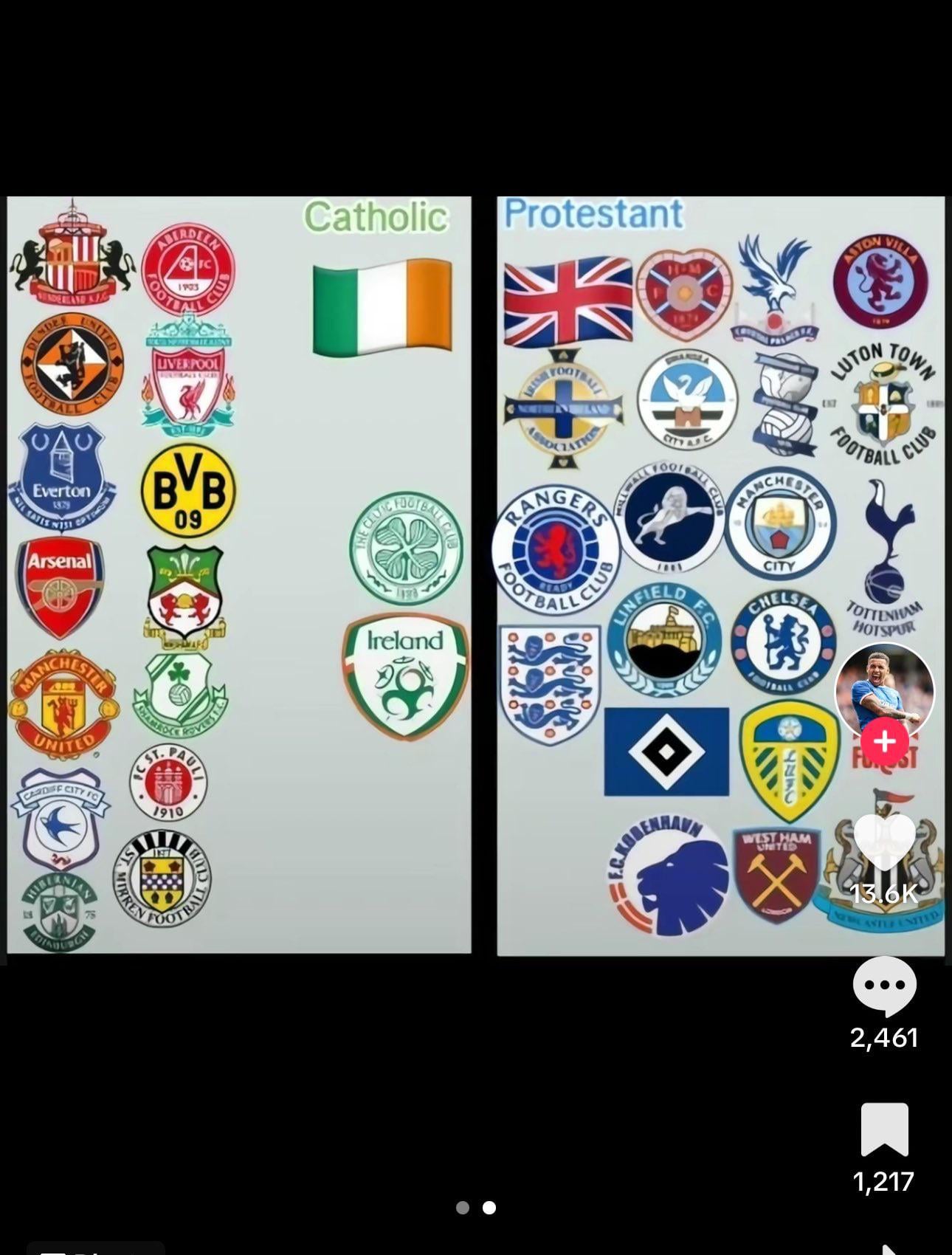Glasgow Football Clubs: Which Team Should You Support (Locals Guide)?