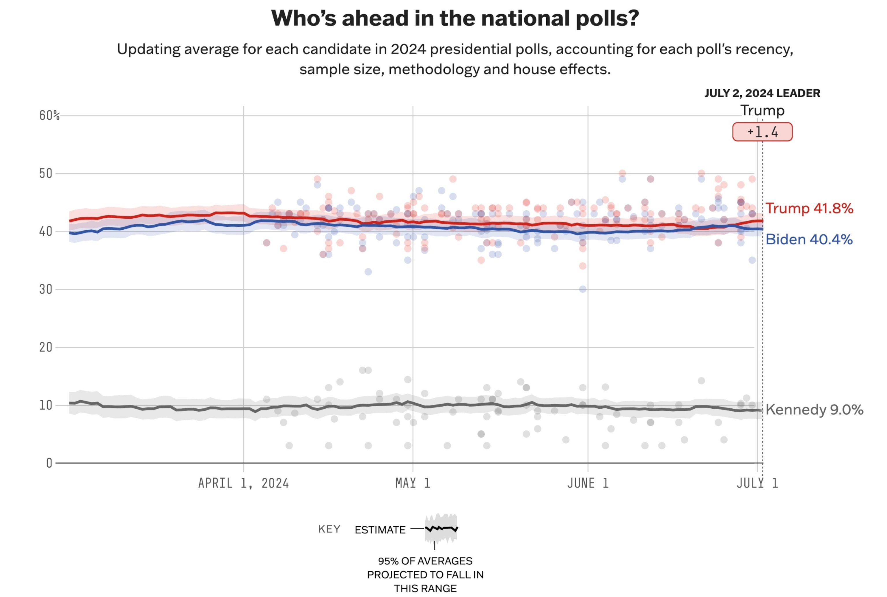 Latest abc poll after debate reveals surprising shifts.