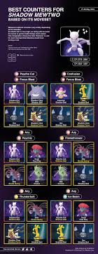 Shadow Mewtwo Counters:What is the best pokemon type?