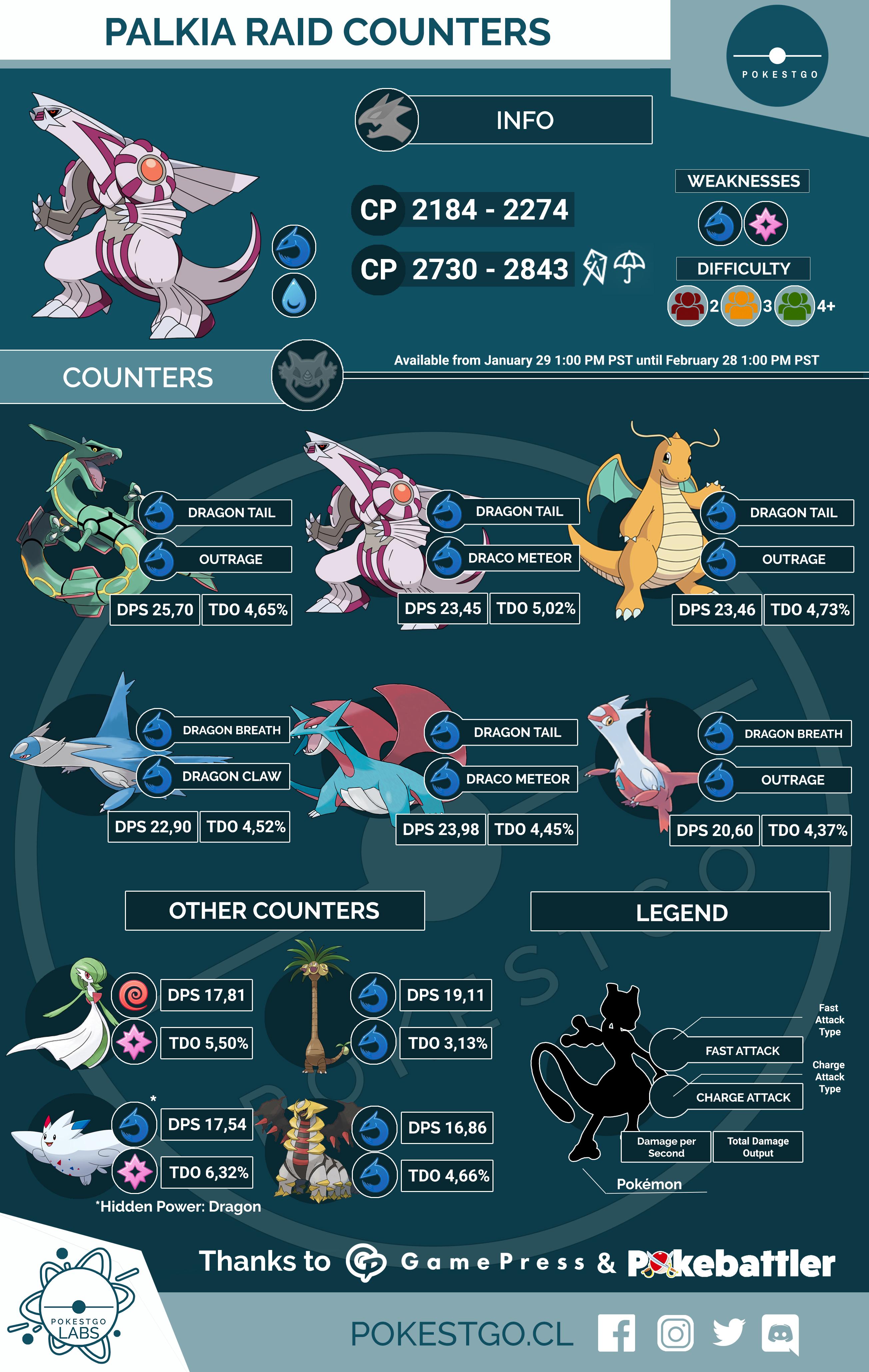 Palkia in Pokemon Go: How to Catch, Weakness, and Best Raid Counters!