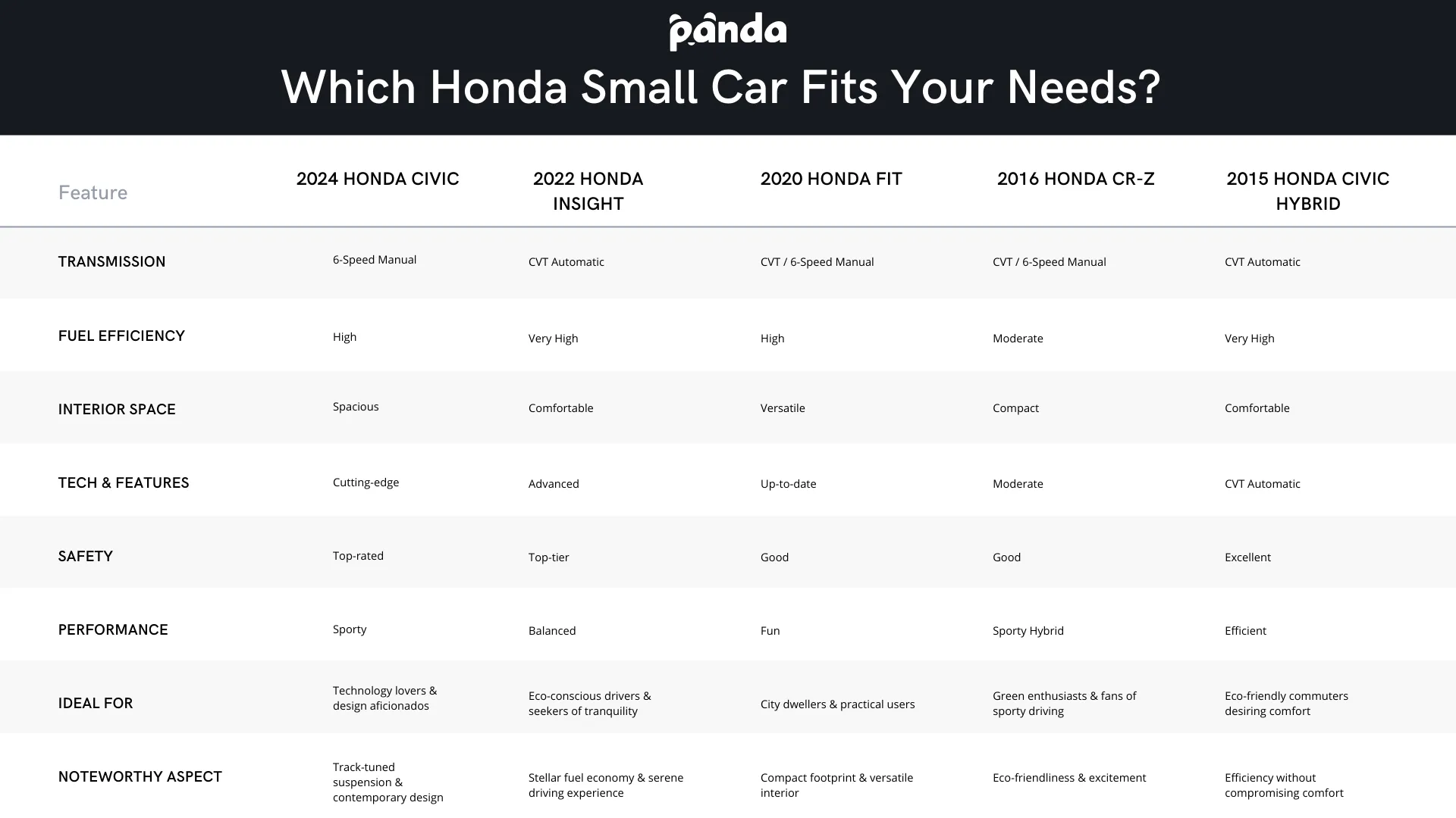Milans Honda: Find Your Perfect Car, Easy Guide!