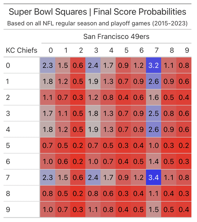 Lowest Football Score: How Often Do They Happen?