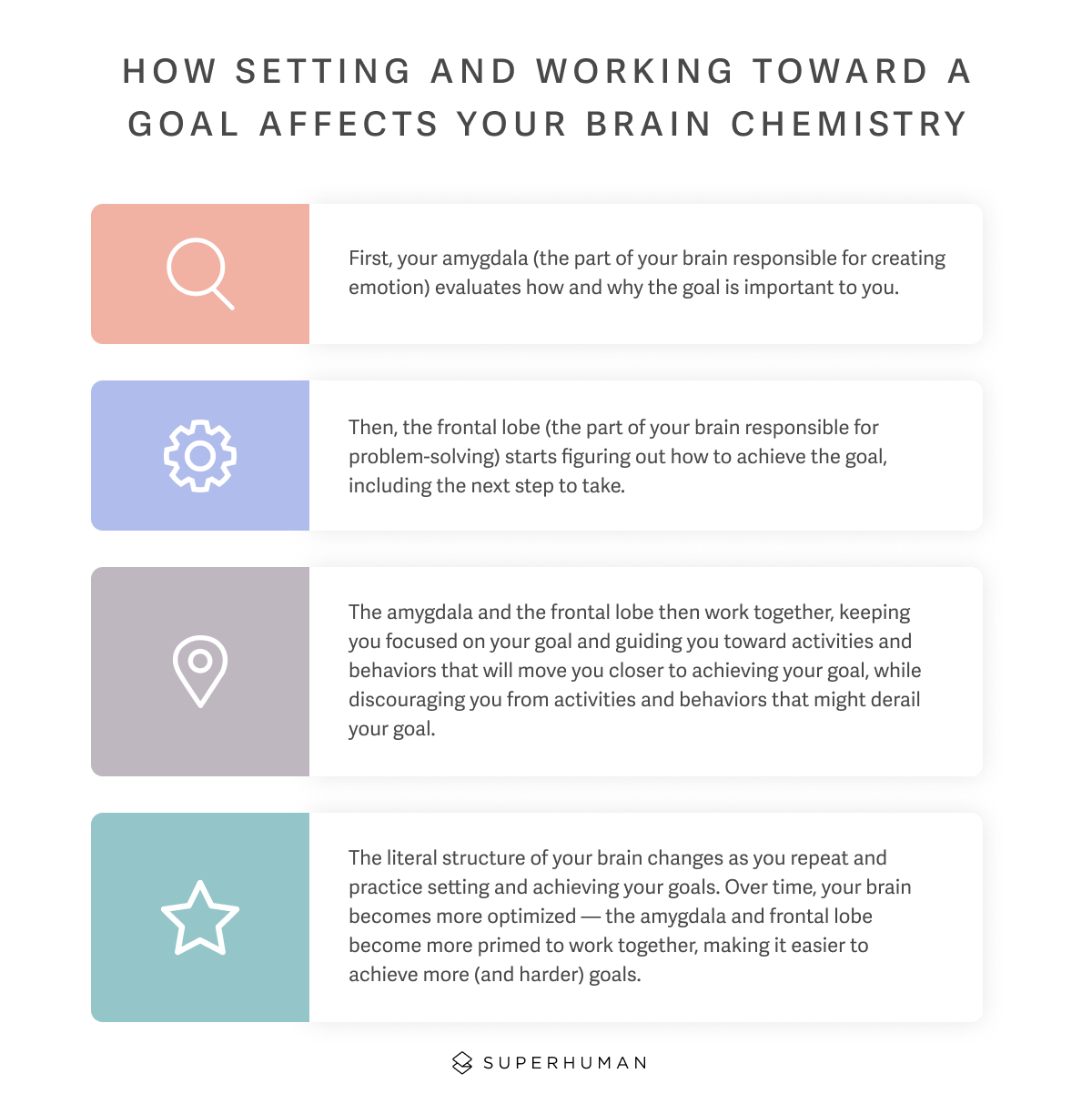 Get agoal Setting plan: user Friendly Ways to Track Progress!