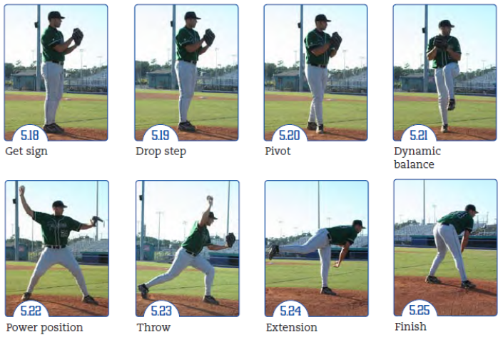 Pitcher Set Position: Simple Tips for Beginners and More