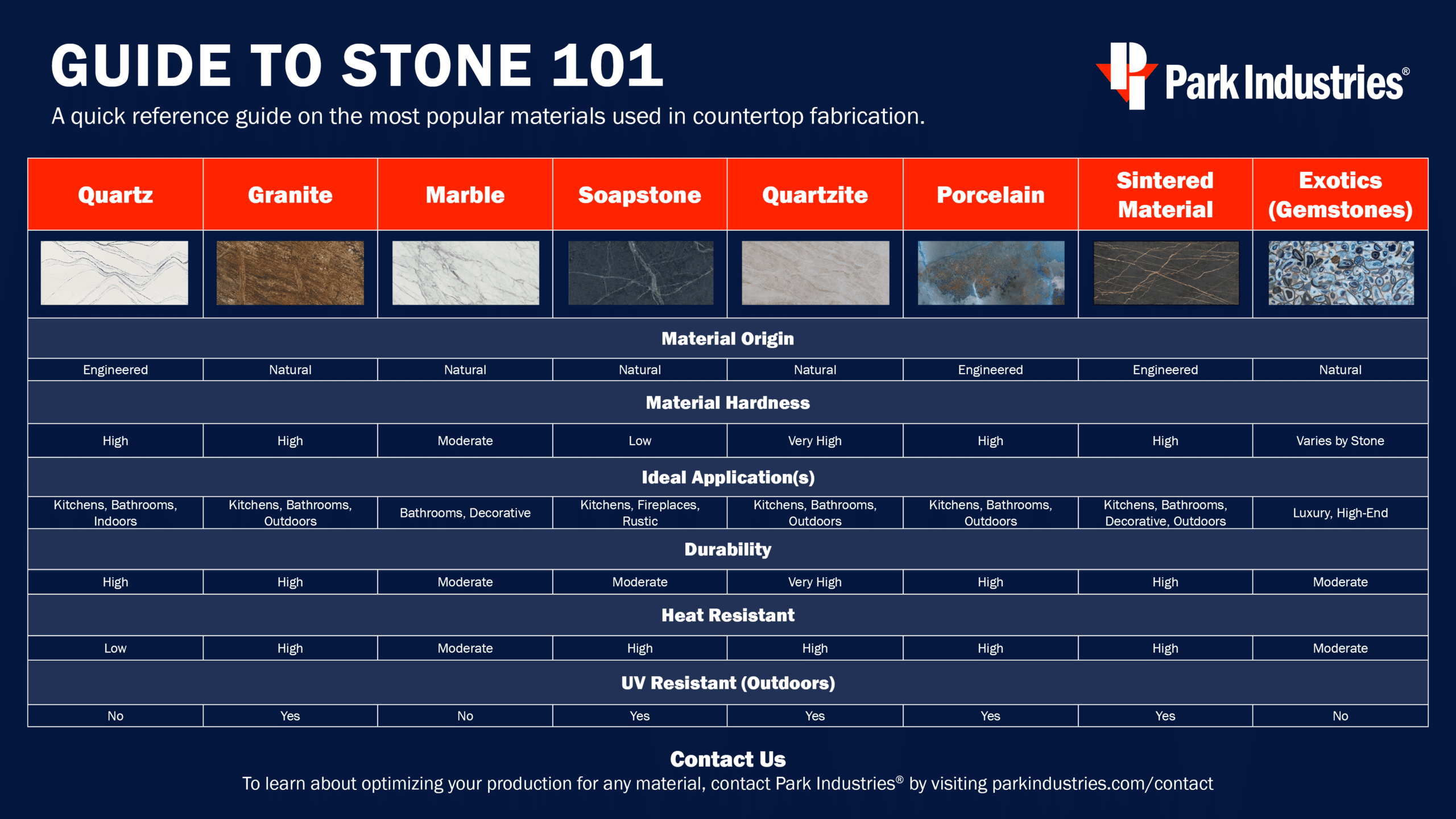 What is Tonystone? Your Easy Guide to Understanding This Popular Material!