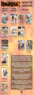 Haikyuu Watch Order: Complete Guide (Movies & OVAs included)