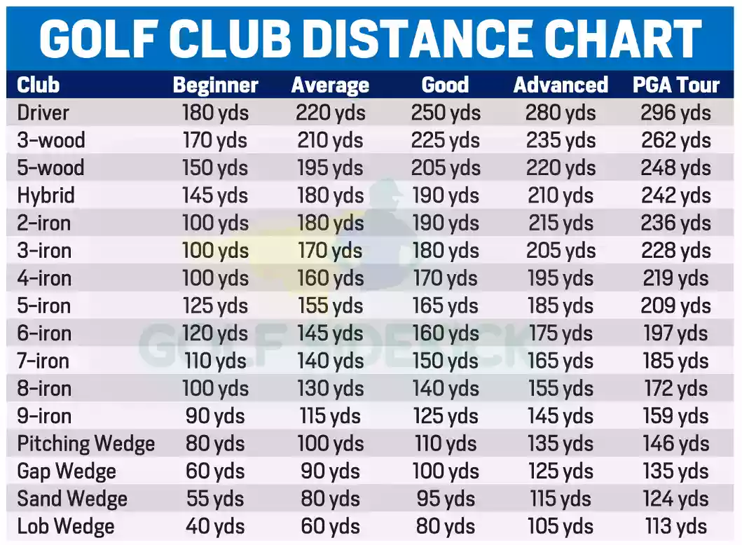 Yardage Per Club: Simple Chart to Improve Your Game!