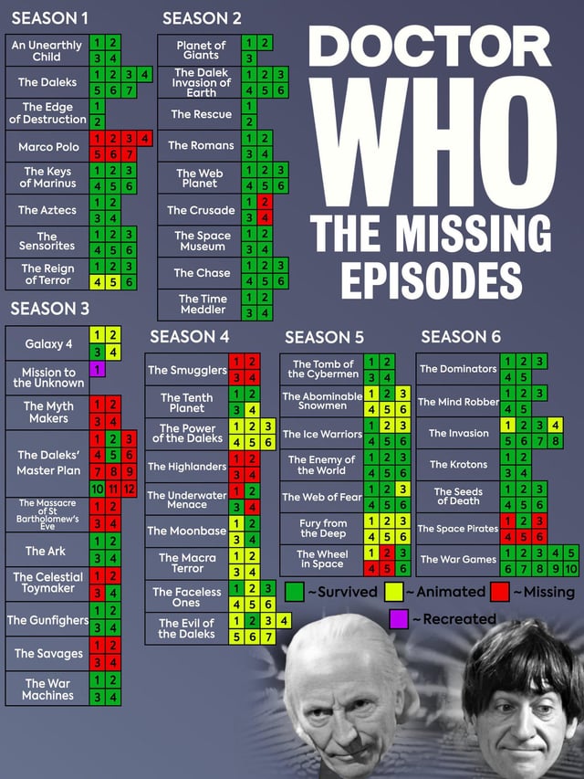 How Many Doctor Who Episodes Exist? Find Out the Number Here!