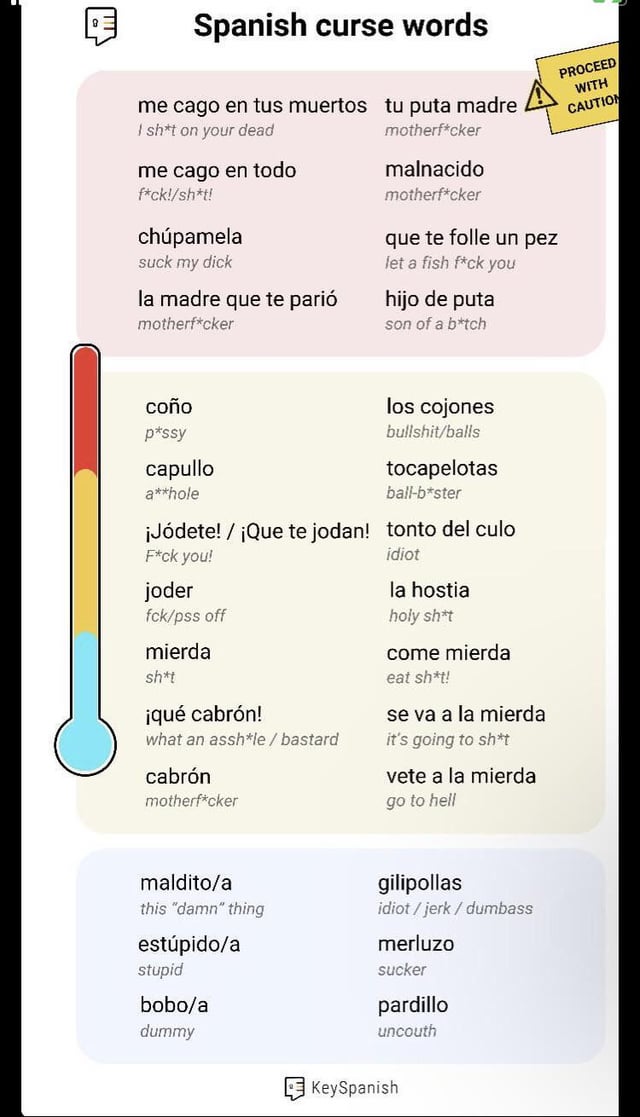 Translate Stung to Spanish: Simple Words & Tips