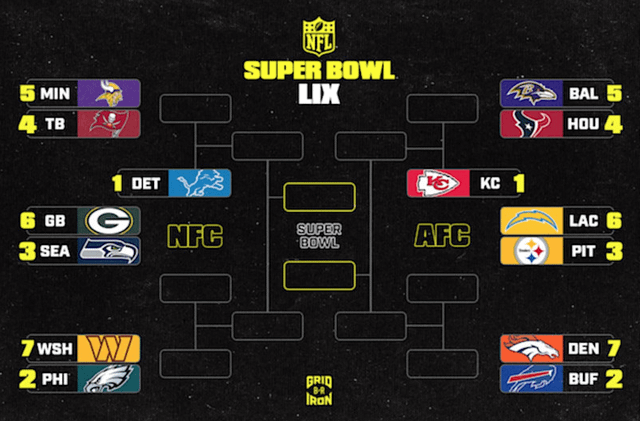Where to find the official lions playoff bracket? Get the latest updates here!