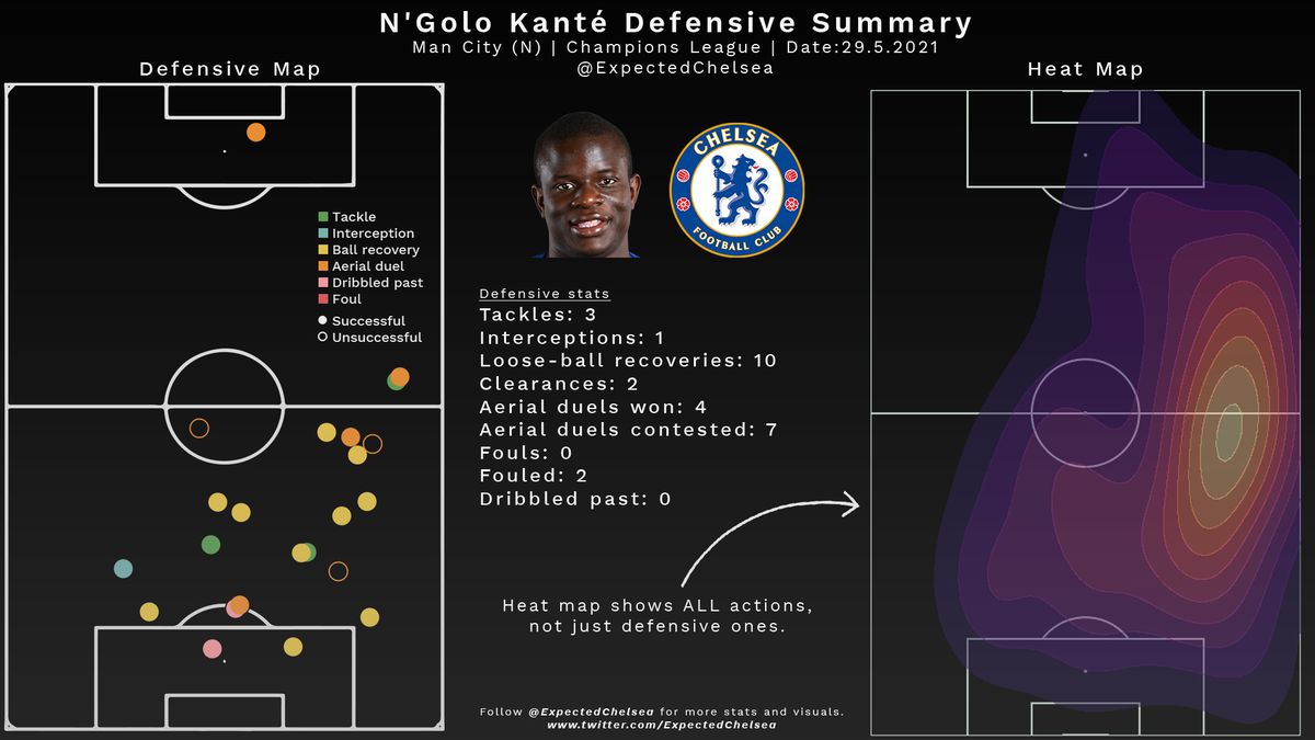 Chelsea vs Man City Last Match Analysis: goals and stats!