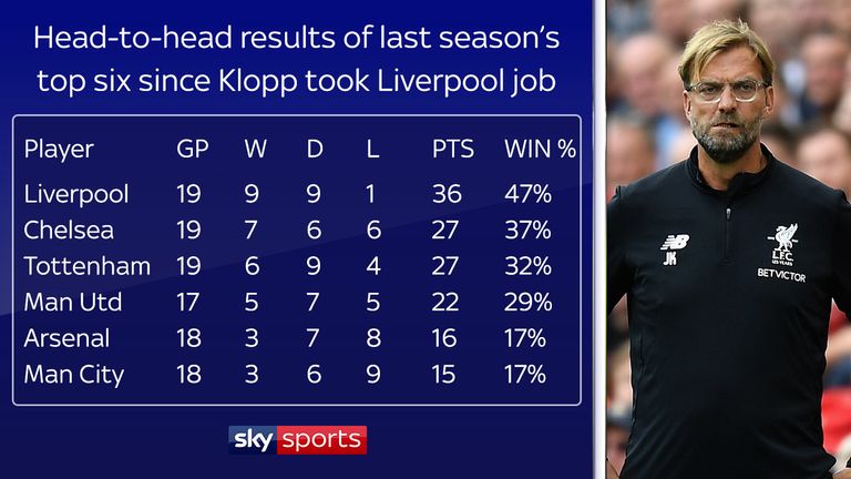 Liverpool v Juventus: Biggest Wins and Most Memorable Games