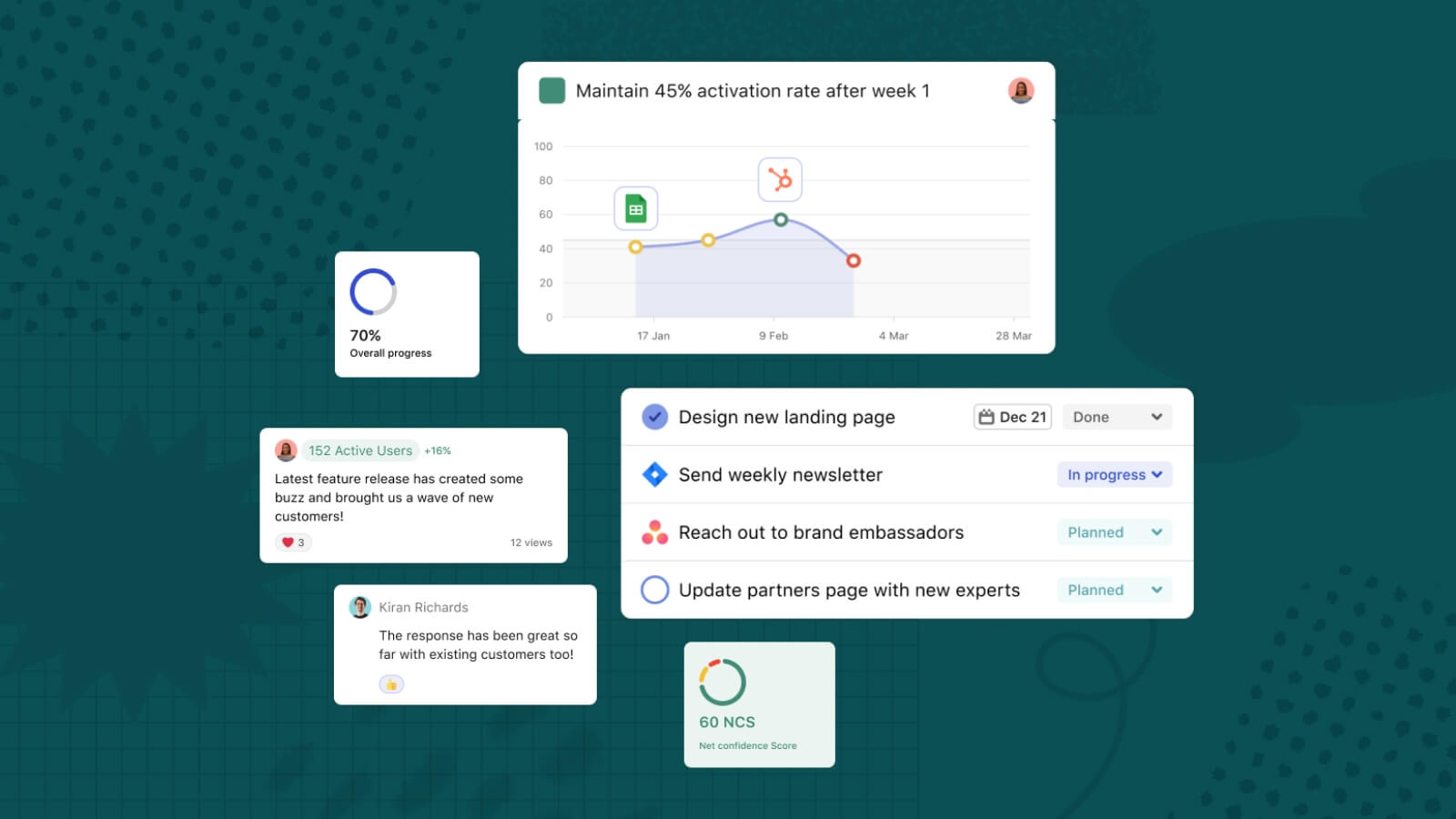 Get agoal Setting plan: user Friendly Ways to Track Progress!
