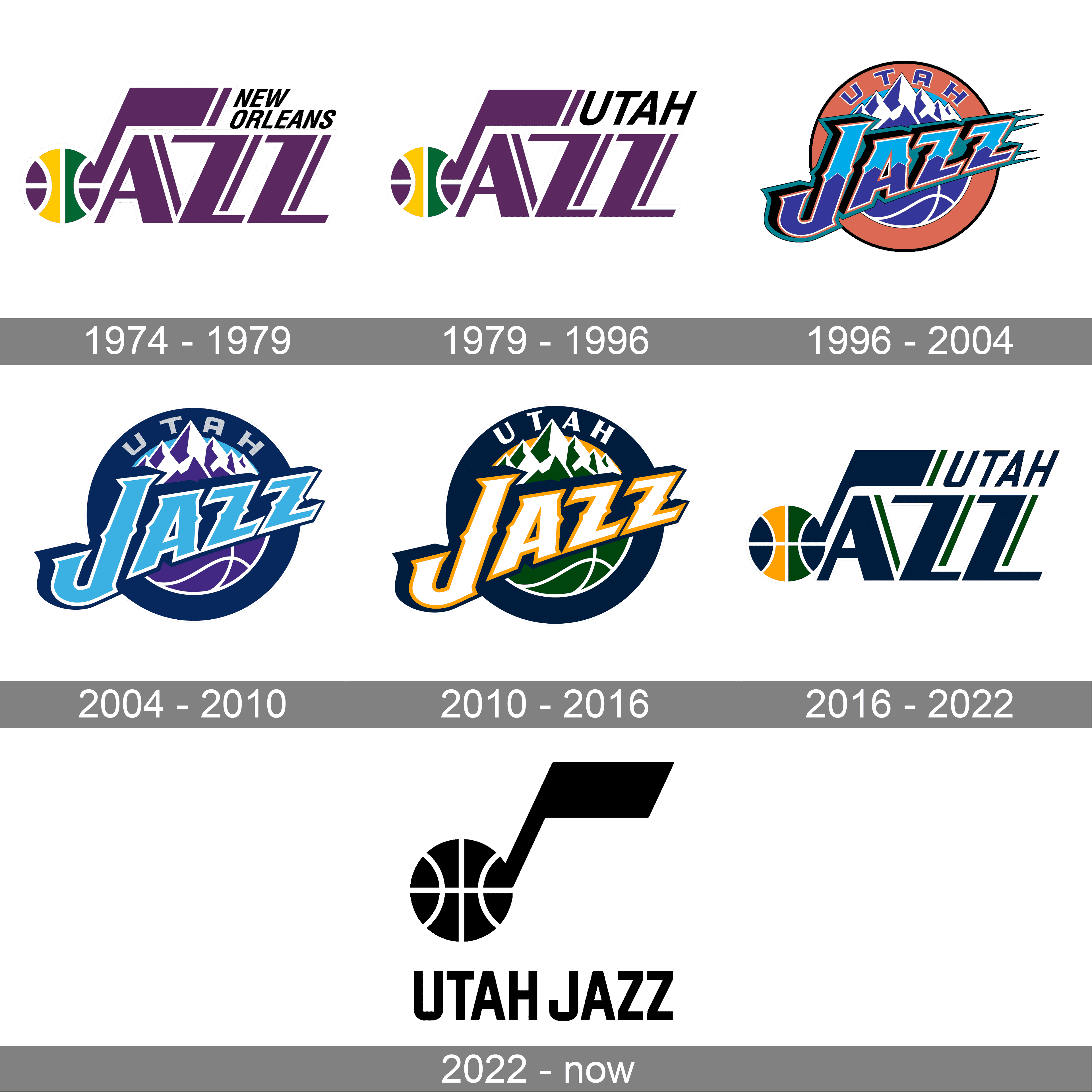 Why Is Utah Jazz Called Jazz? The Teams History Explained!