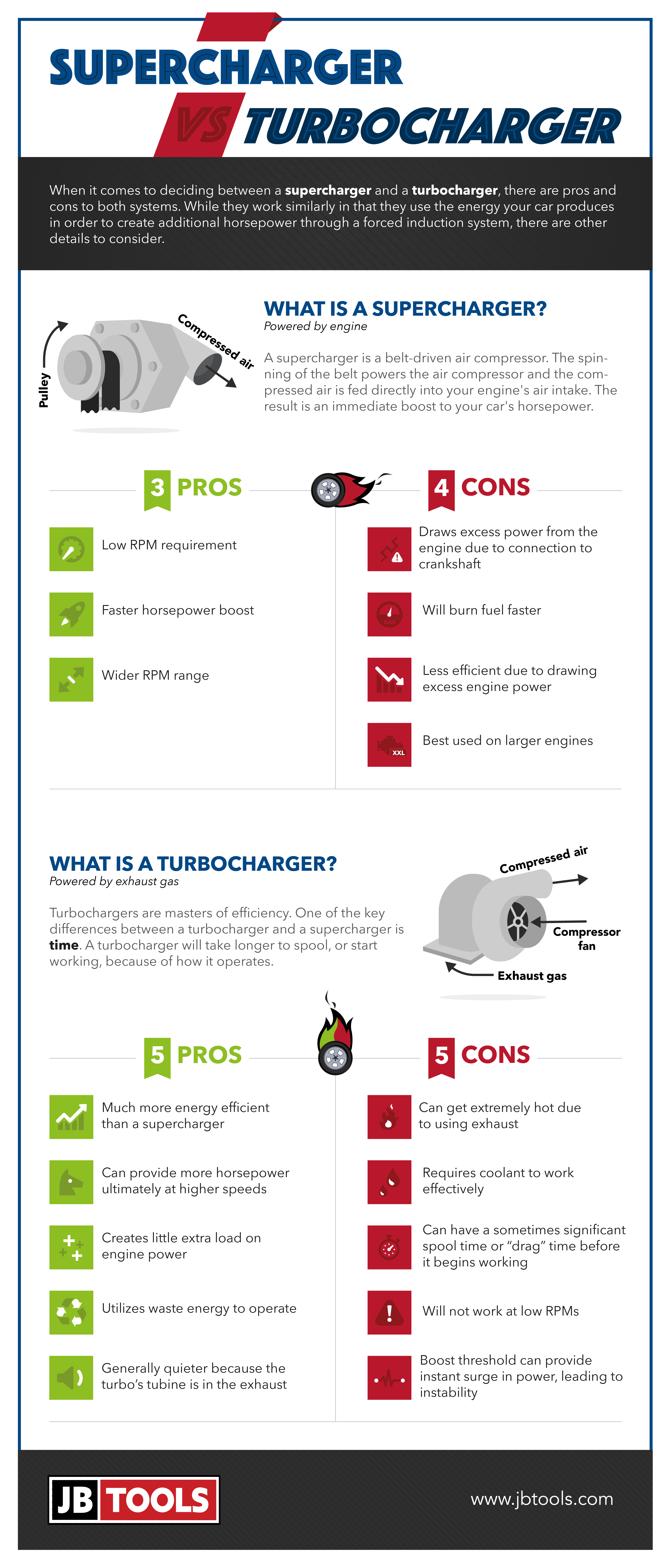 Supercharger or Turbocharger? Simple Pros and Cons to Help You Decide!