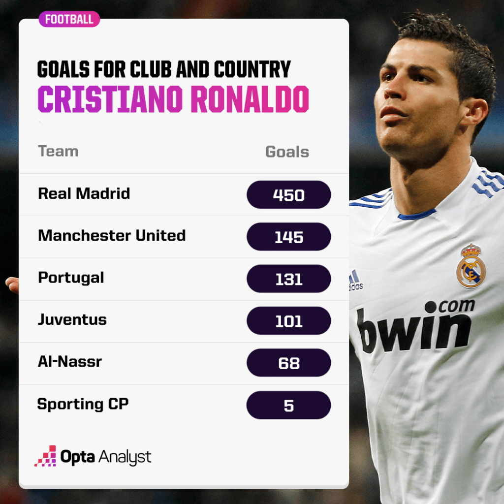 How are Rolando stats looking? See latest performance data.
