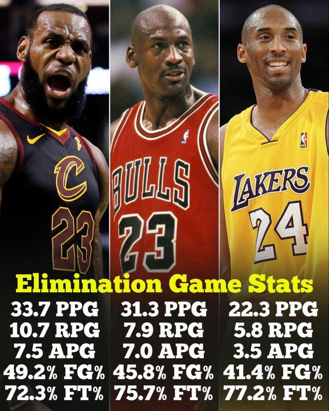 Looking for kobe bryant 2010 finals stats? (Here is a simple breakdown per game)