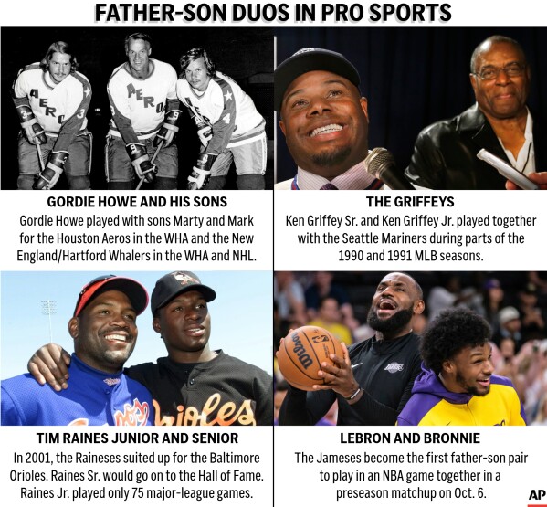 How does nepotism in nba affect player careers? Examining the real impact on team rosters.