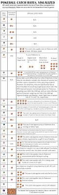 Quick Ball vs Timer Ball: Which one to pick?