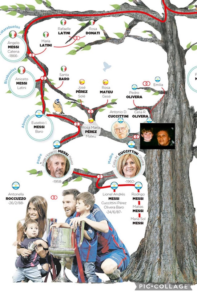 Is Carlos Messi related to Lionel? (The family connection explained)