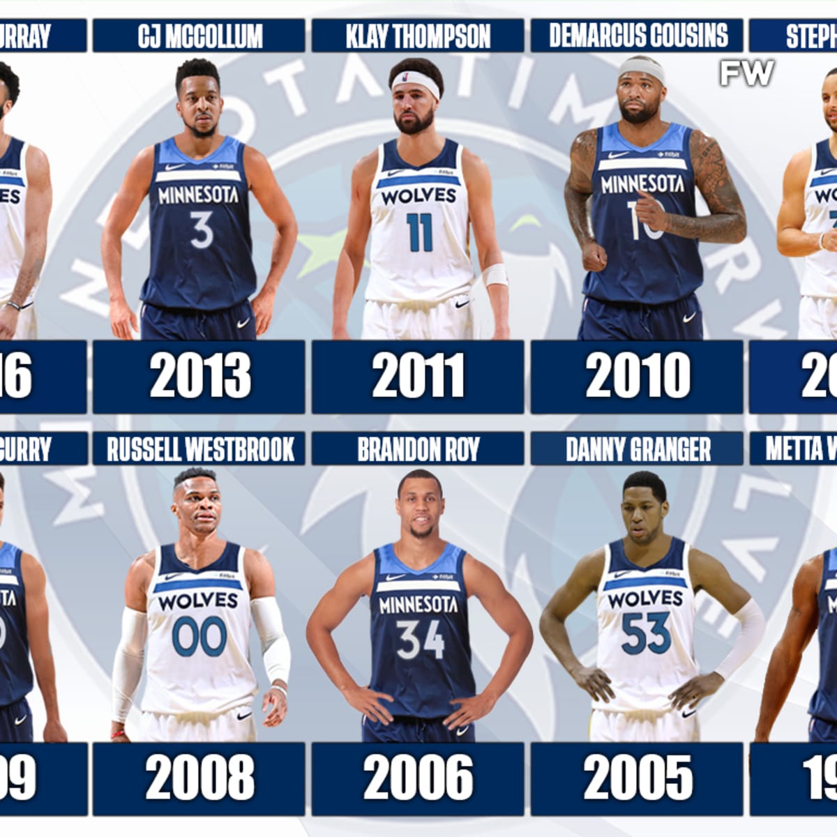 The Complete 2009 Minnesota Timberwolves Roster Breakdown