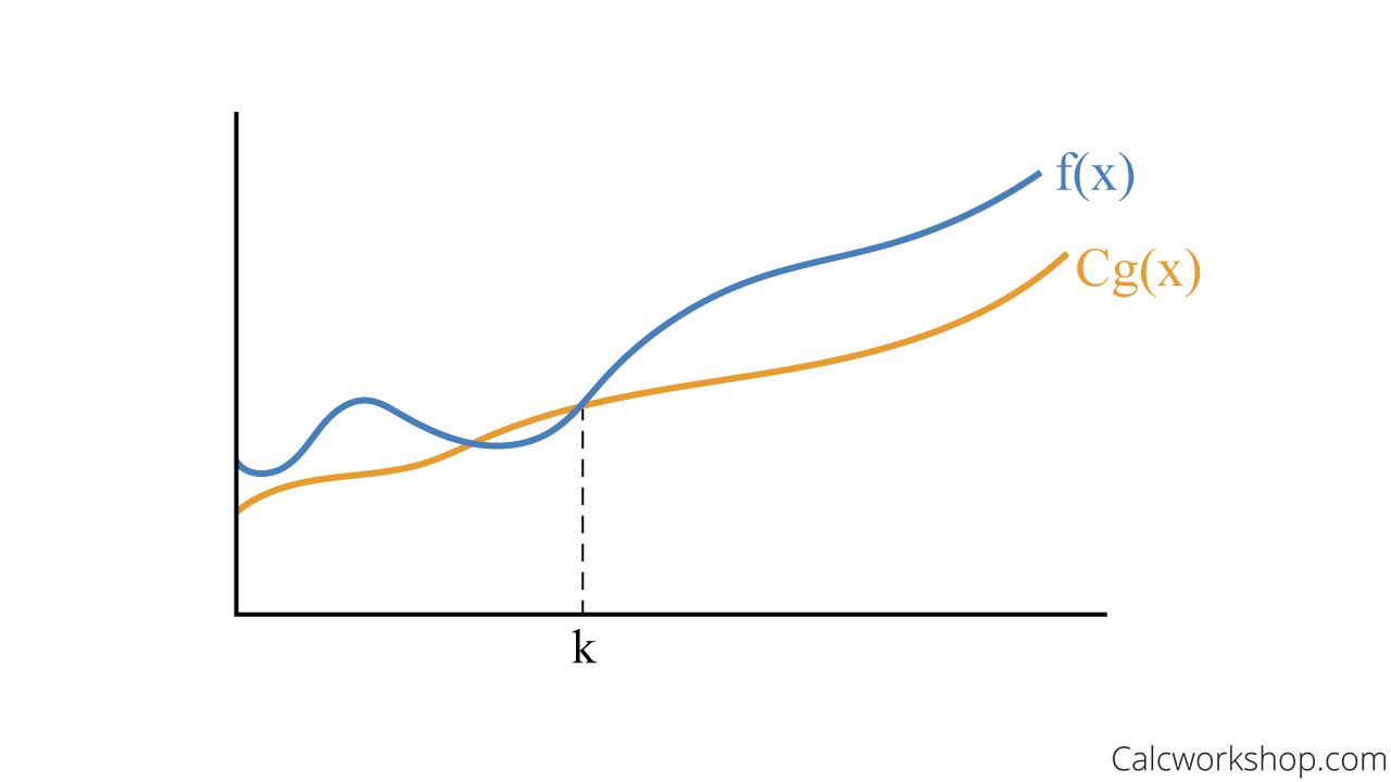 Proving Big O: The Ultimate Guide and Quick Tips