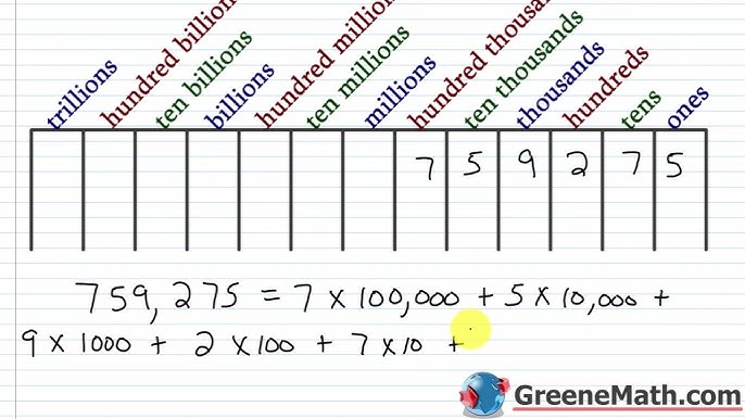 Getting stuck on 10 expanded form? Use these easy tips to figure it out now.
