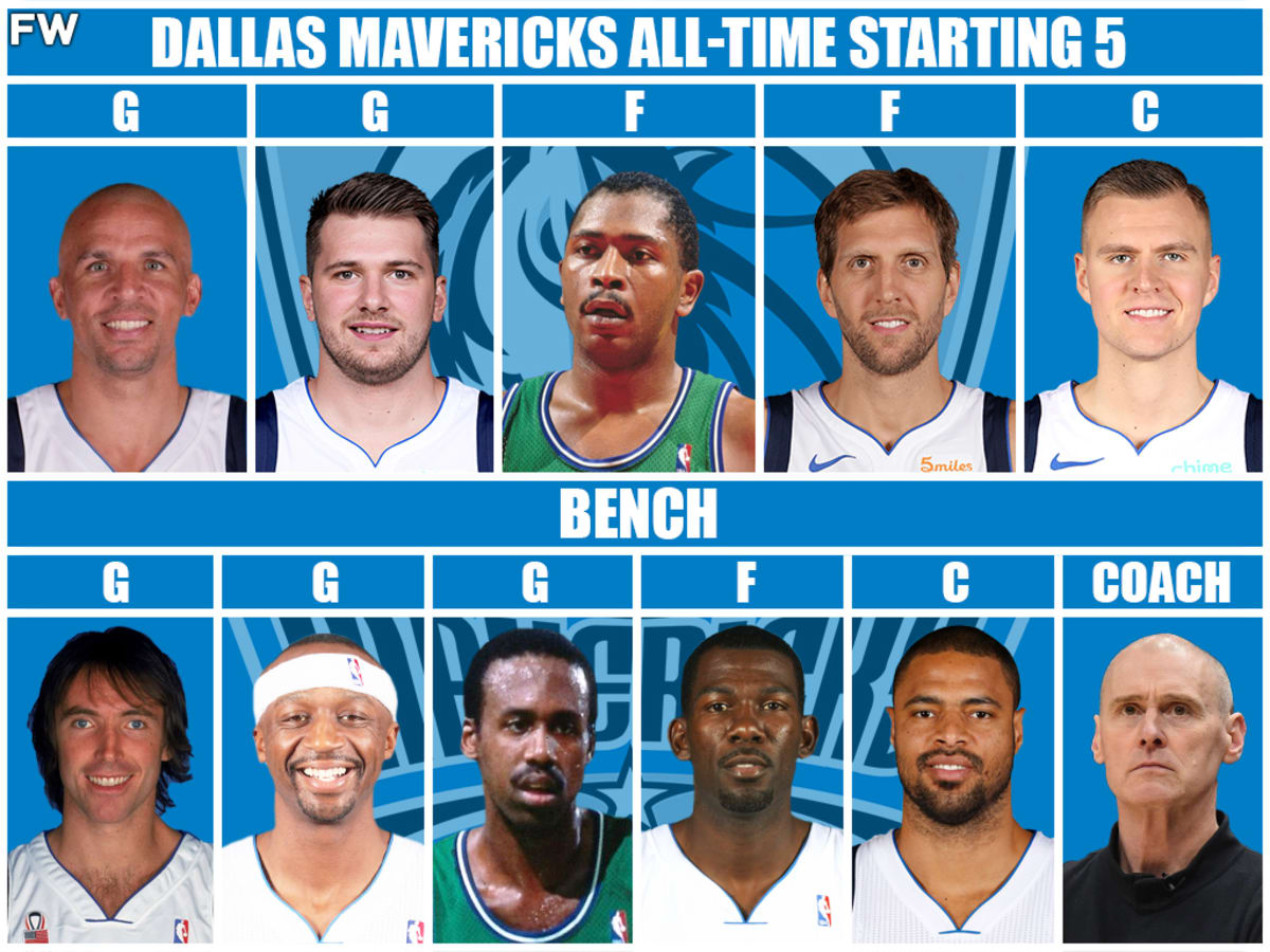 What did the official 2017 mavericks roster look like? See the full lineup including Dirk Nowitzki.