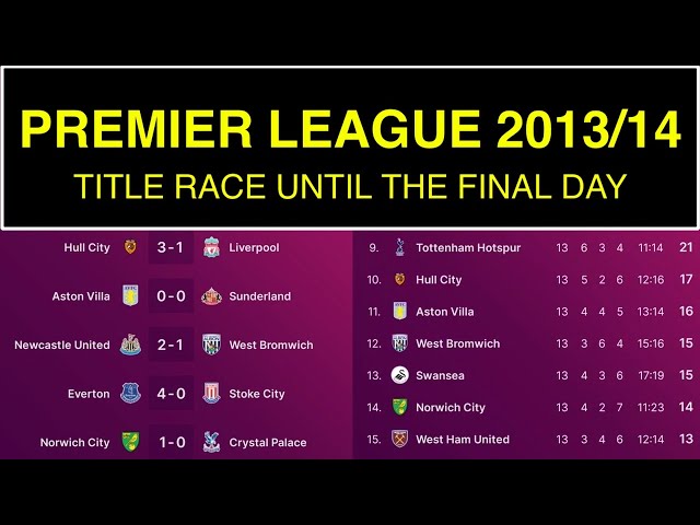 2014 Premiership Standings: Final Results Explained