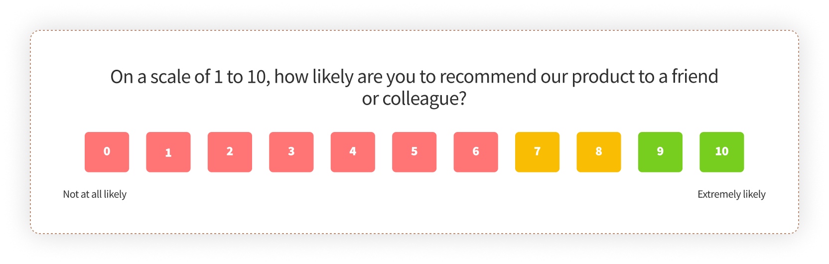 What does getting a 1 out of 10 score really mean for your business or product rating?