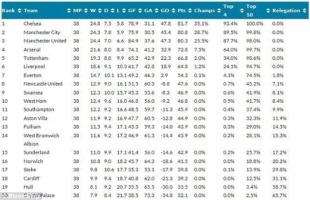 2014 Premiership Standings: Final Results Explained