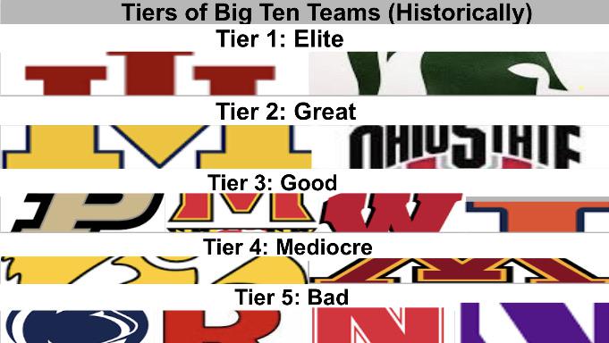 The Ultimate Guide to the Most Big Ten Championships Basketball: Which Team Stands Above the Rest?